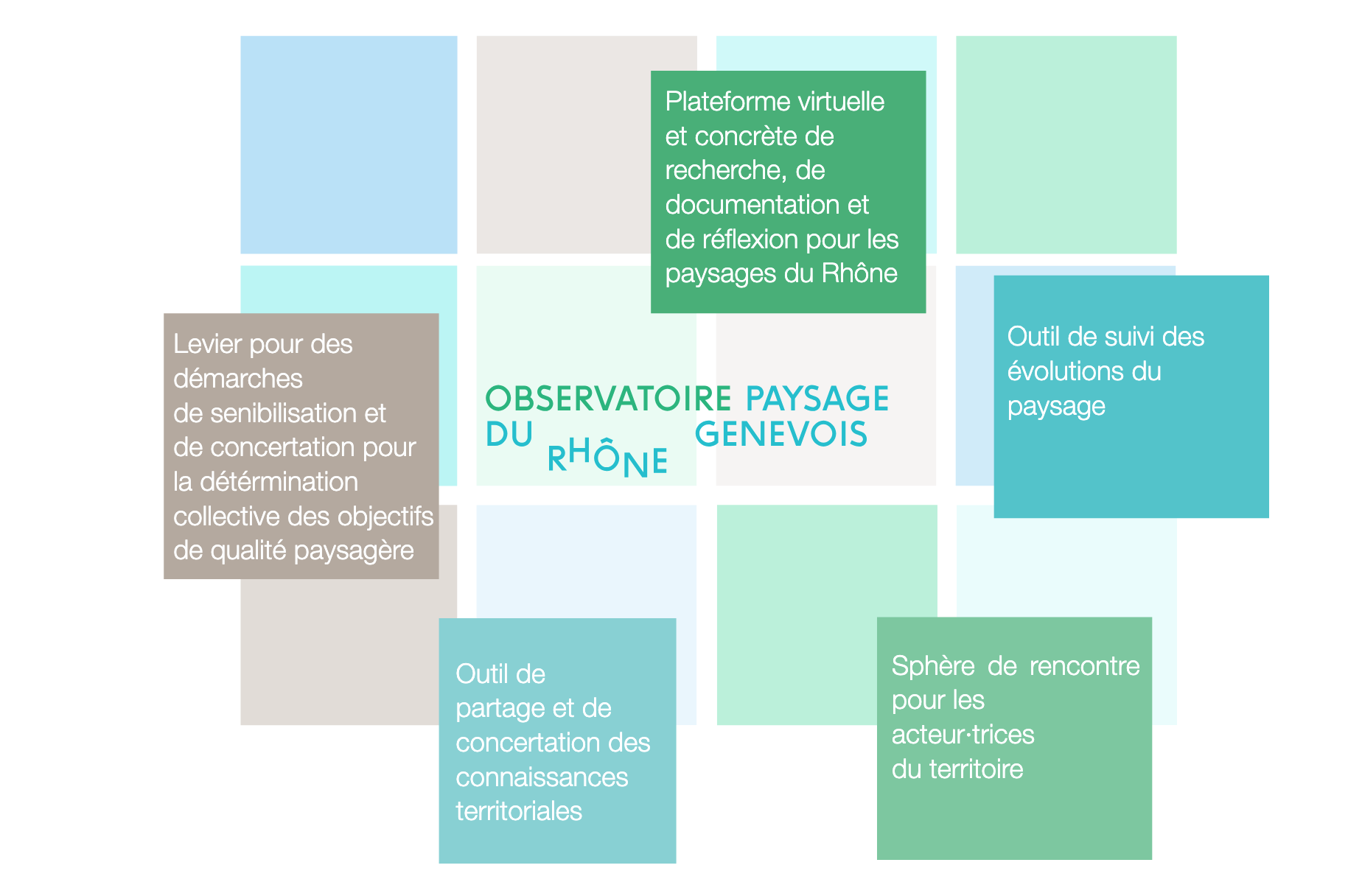 activités et fonctionnement de l'observatoire